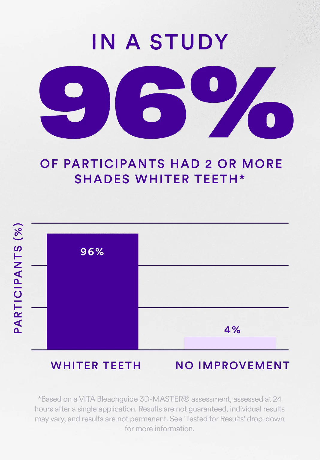 Buy 2 Get 1 Free - V34 Whitening Strips - Image 3